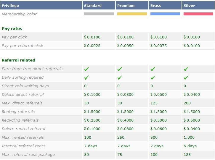 GlowBux مسجلة 3 سنوات وعضوية Premium لأول 5000 عضو والحد الادنى 2$ 11-1