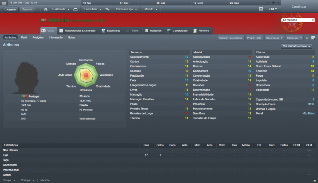 [FM2012] Maniche ManicheGeral_Atributos