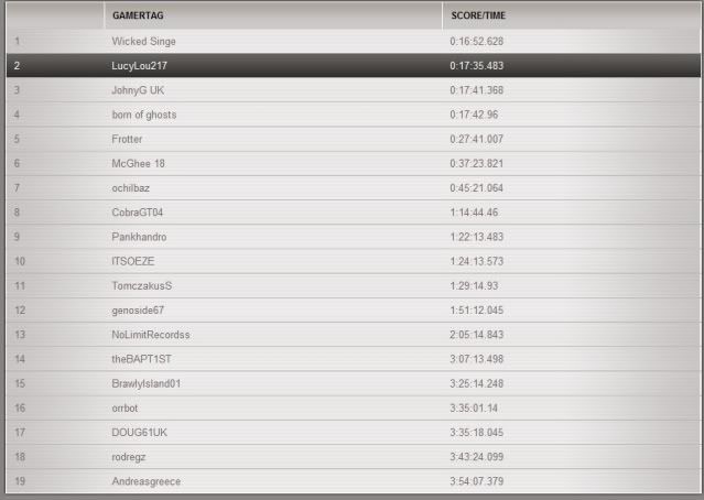 Current top 10 on leaderboards RivalsTimeSpec