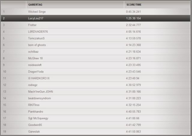 Current top 10 on leaderboards TrackDays