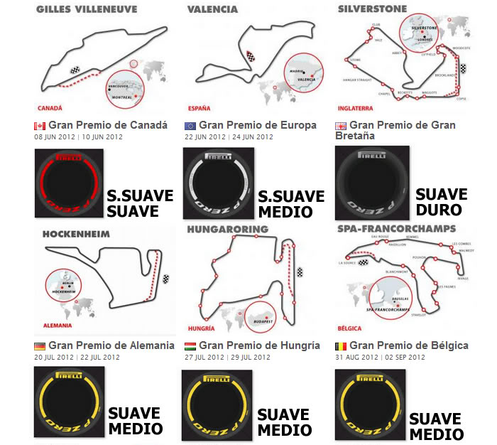 CONDICIONES DE CARRERA SEXTA TEMPORADA F1L COMPUESTOS2-1