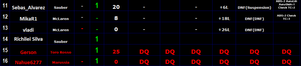 Round 8 Gran Premio F1L Inglaterra 2013. RESUL2_zps874c6d22