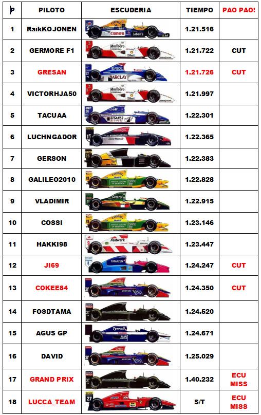 RONDA 7: ITALIA - MONZA PARRILLA_MONZA