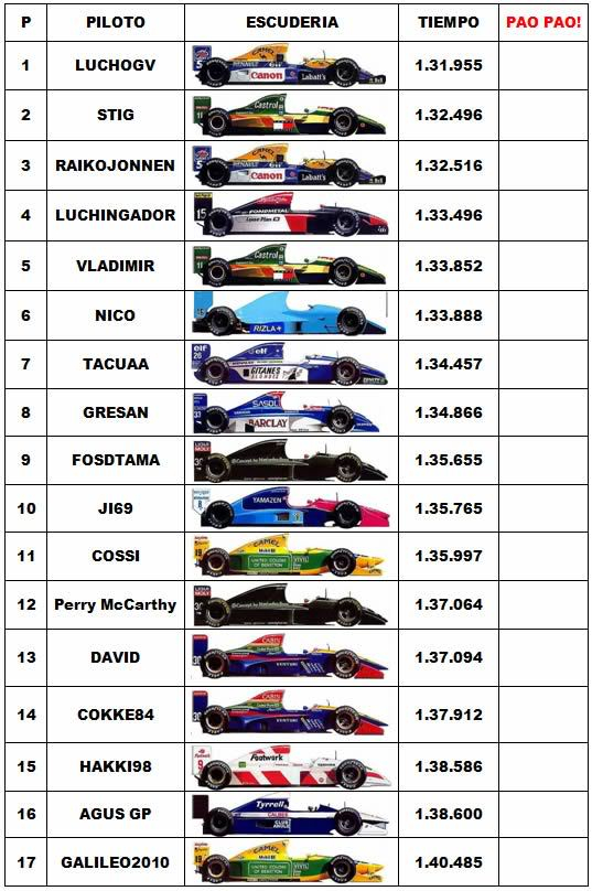 RONDA 8: JAPÓN - SUZUKA Parrilla_japon