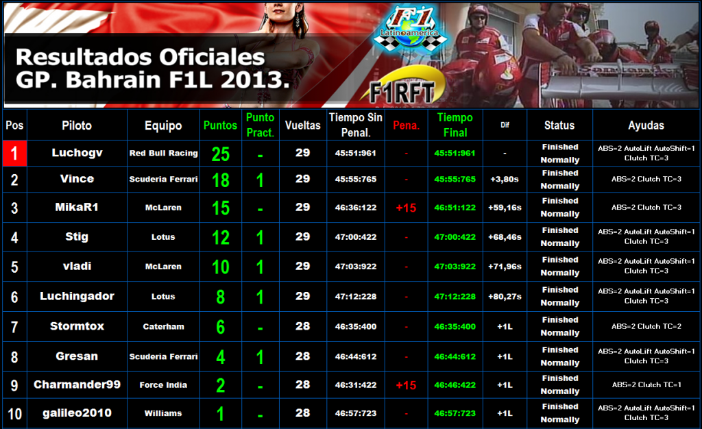 Gp Bahrain F1L 2013. Result1_zpsc72eb788