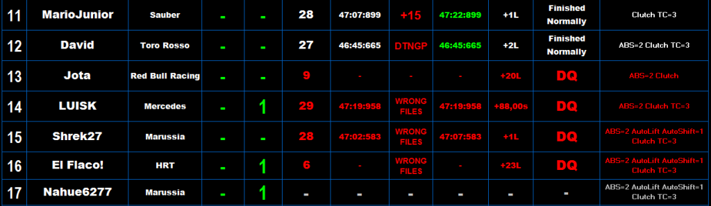 Round 4 Gran Premio F1L Bahrain 2013  - Página 2 Result2_zps45476fdb