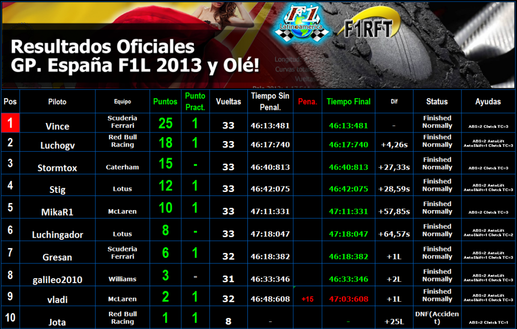 Gp España F1L 2013 y Olé!.  T1-2_zps3472cec5