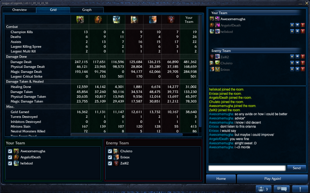 Virtuosity League of Legends Topic 0918_3v3_carry_mordekaiser_stats