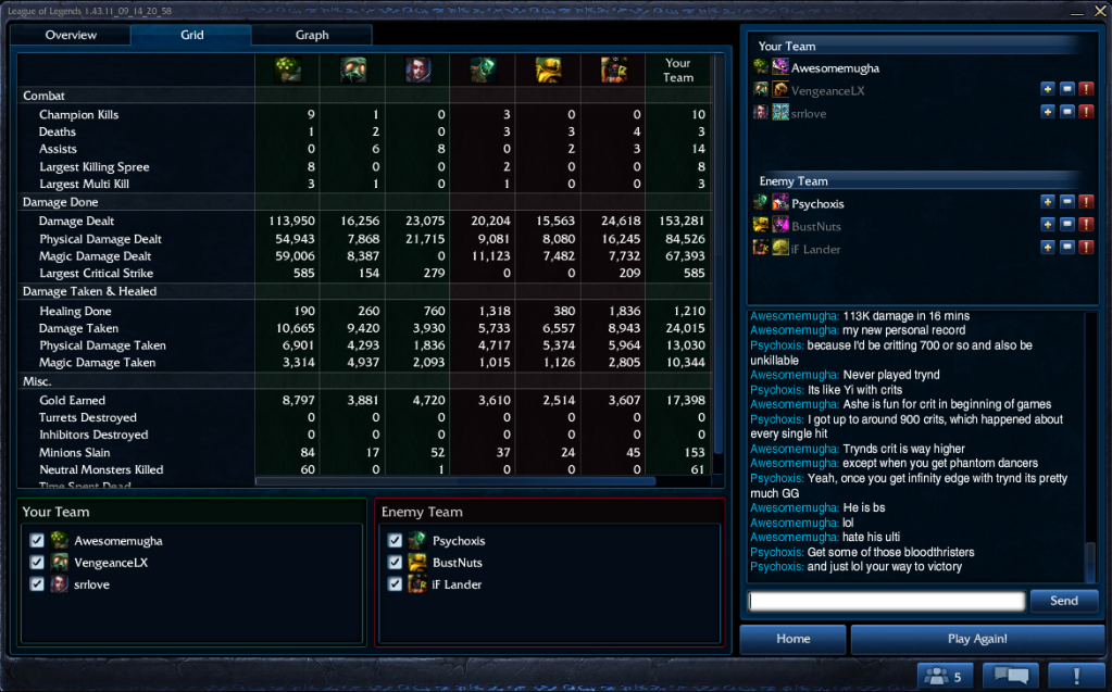 Virtuosity League of Legends Topic 0918_3v3_carry_yi_stats