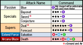 Koshmar, Arcana of Punishment KoshmarSET