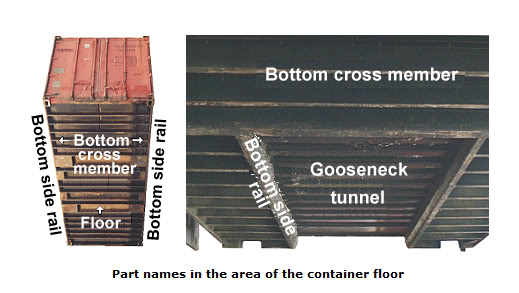 Improving Shipping Container Design Contfloor