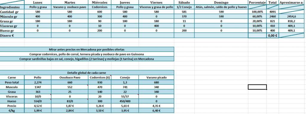 Recetario BARF Capturadepantallacompleta15072013215111bmp_zps3504d326