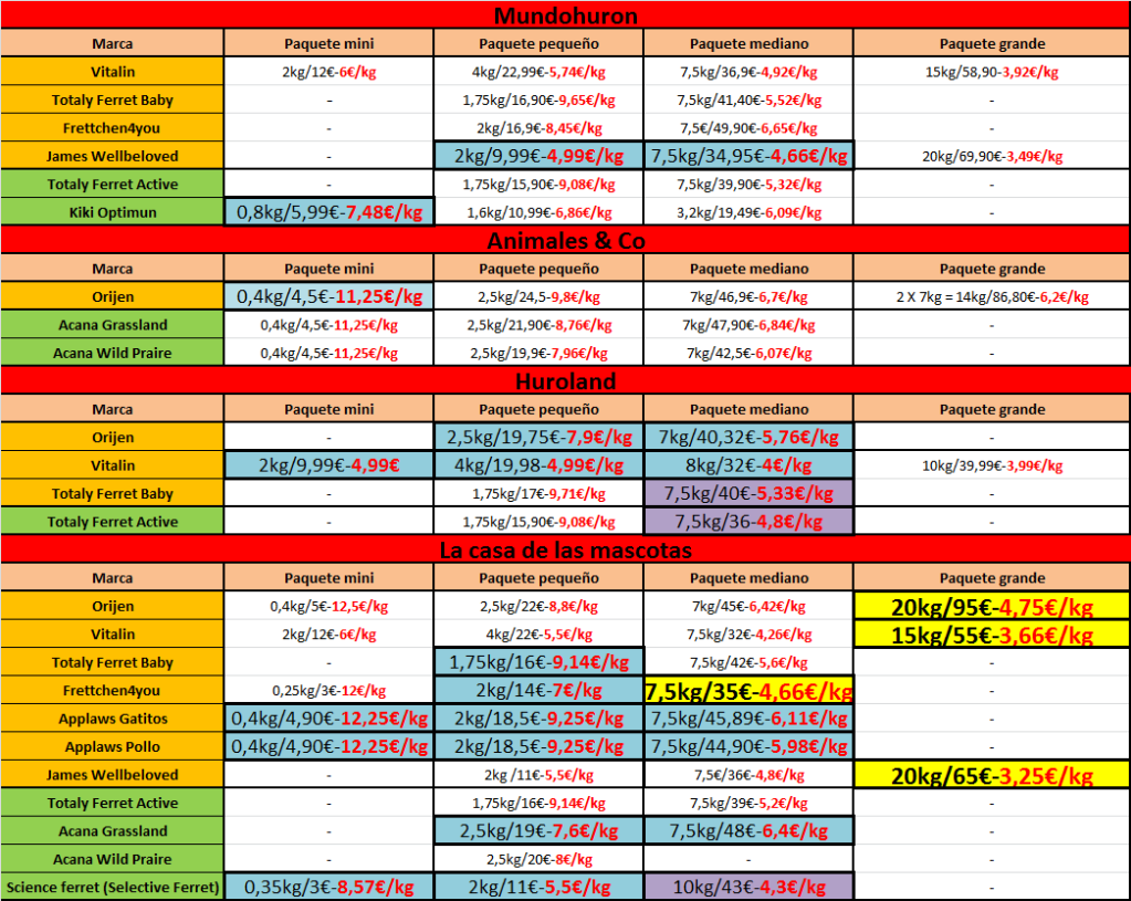 Piensos: Comparativa de  precios [en construcción] Sinttulo-1