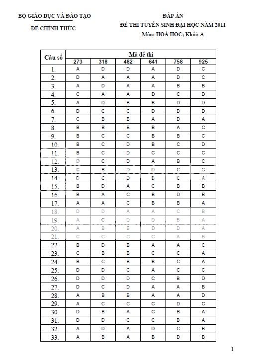 [New] Đáp án đề thi các môn Khối A 2011 của Bộ Giáo Dục và Đào Tạo Dap-an-hoa-1