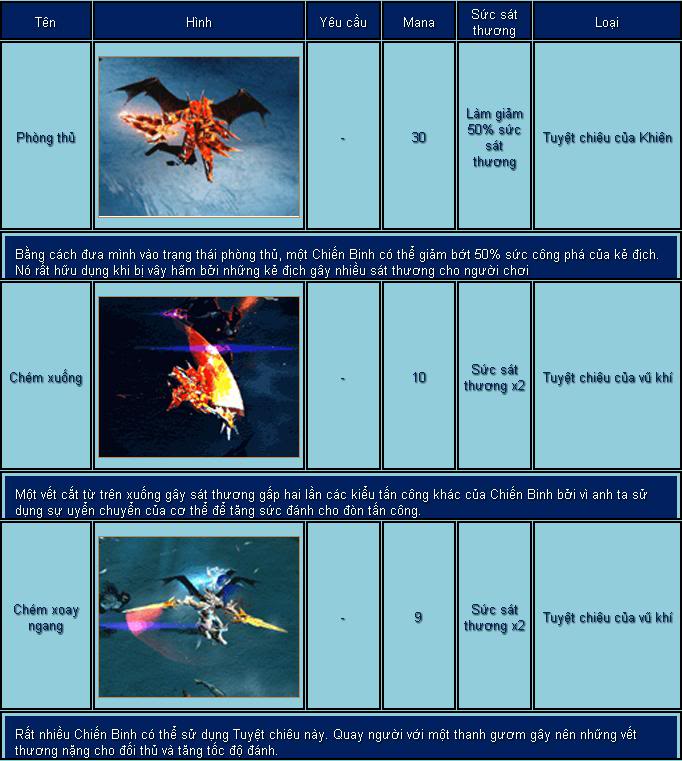 Dark Knight _ Chiến Binh Bóng Tối !!! DK3