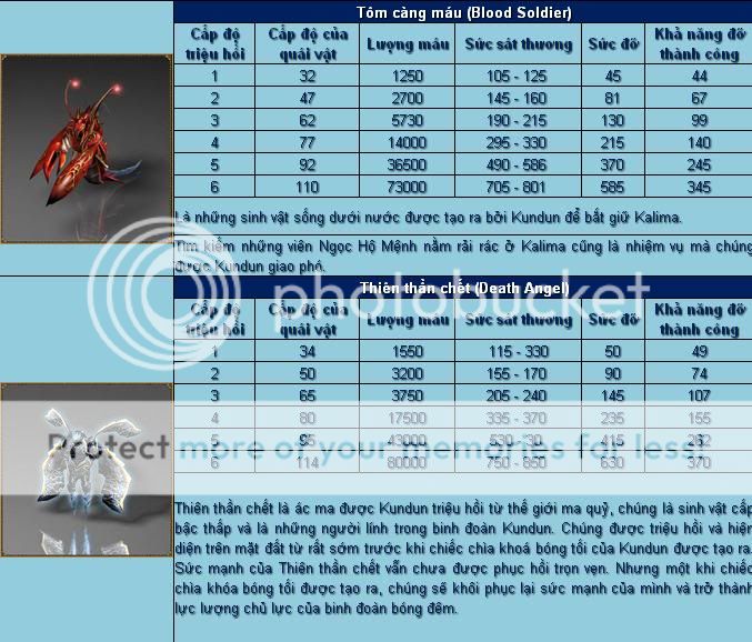 Chỉ số quái vật chuẩn của MU Thiên Vương. Kalima2