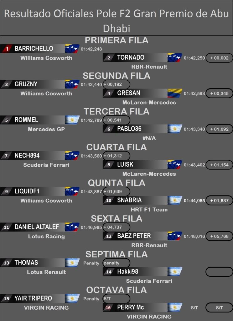 RONDA 18: ABU DHABI - YAS MARINA PoleGPdeAbuDhabif22