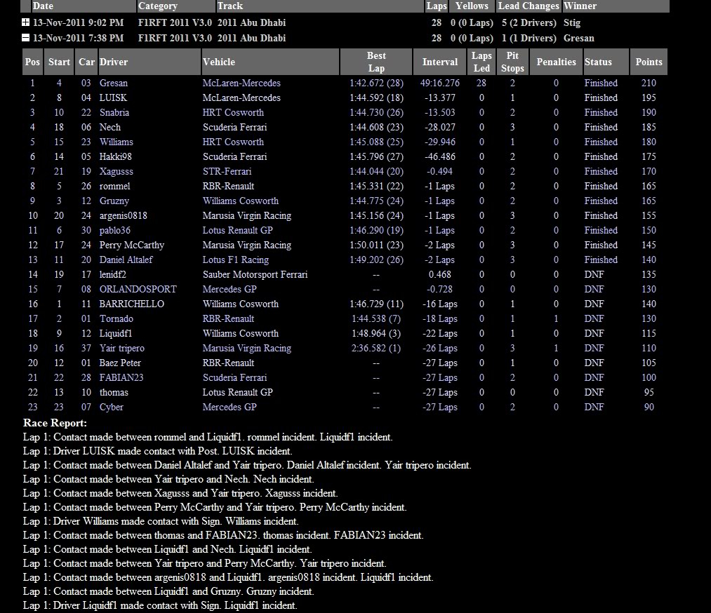 RONDA 18: ABU DHABI - YAS MARINA ResultadosF2