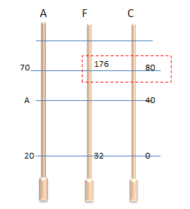 Escalas Termométricas - Nível Hard Atemp_zpsbce8d5c0