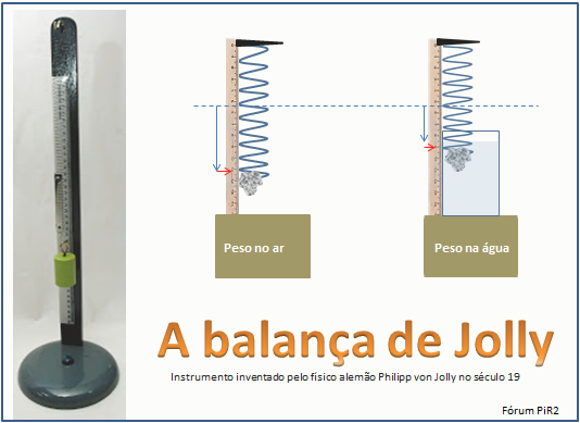 Hidrostática BalanccediladeJolly