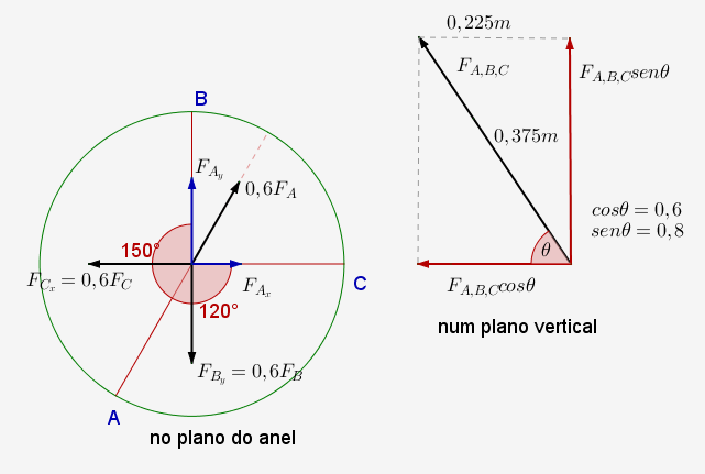 Mecânica F3D