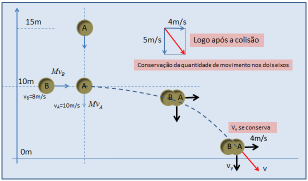 Colisões Momentolinear