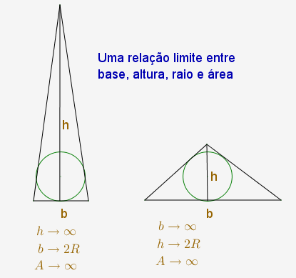 Máximos e Mínimos  Rayeck