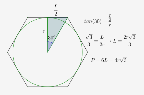 Perimetro do hexagono regular Stromboli