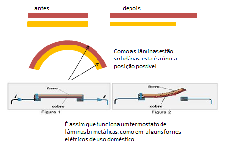 Dilatação Linear  - Página 2 Bim_zps42156799