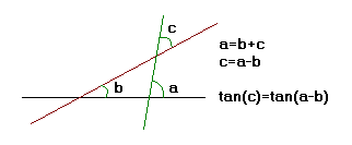 Ângulo entre retas Caio