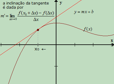 Máximo e Mínimo Derivada1