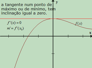 Máximo e Mínimo Derivada3