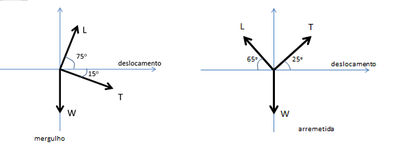 Trabalho Drasdfull