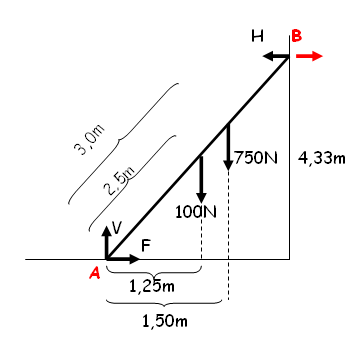 Questão de Estática Escada_zps1a9ca9b9