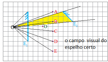 Óptica Espelho