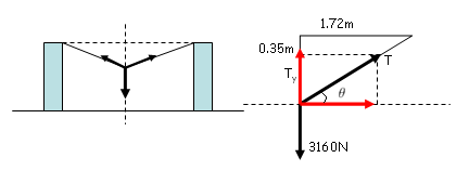 Questão de Estática Foras_zps59ec33a0