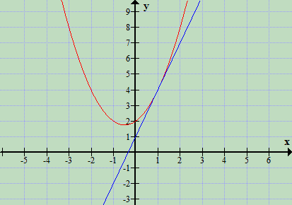 Ponto de intersecção Fuytr