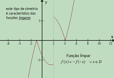 Função modular do terceiro grau.