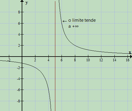 Limites infinitos Limite_zpsb24164e5