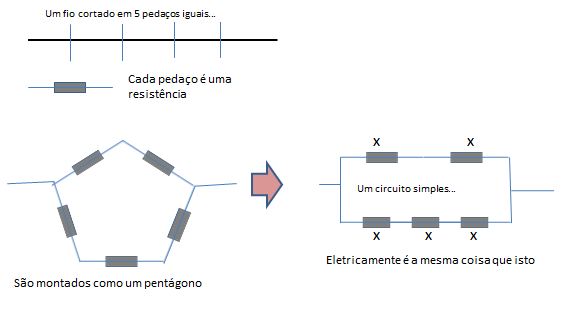 Circuito Mais