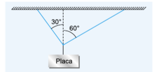 Estática  Placas