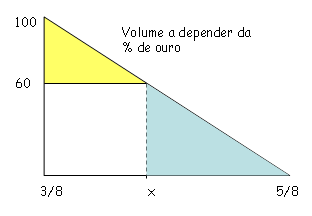 Razões Proportion