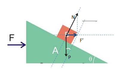 força horizontal aplicada no prisma... Punfz_zpsdc37bafc