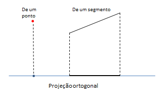 Calcular a distancia do ponto D ao lado AB Redask_zps587cefd9