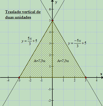 Área do triângulo através de integr Resytri_zpsa1c3a903