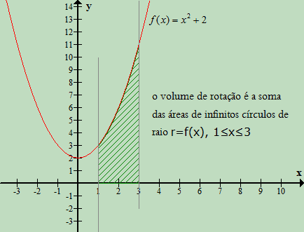 Volume do sólido Volumederevoluo