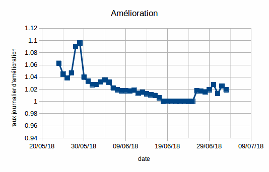 Parcoursup : les résultats - Page 17 Pcs_amelioration3_7_zpsjgxnjygd