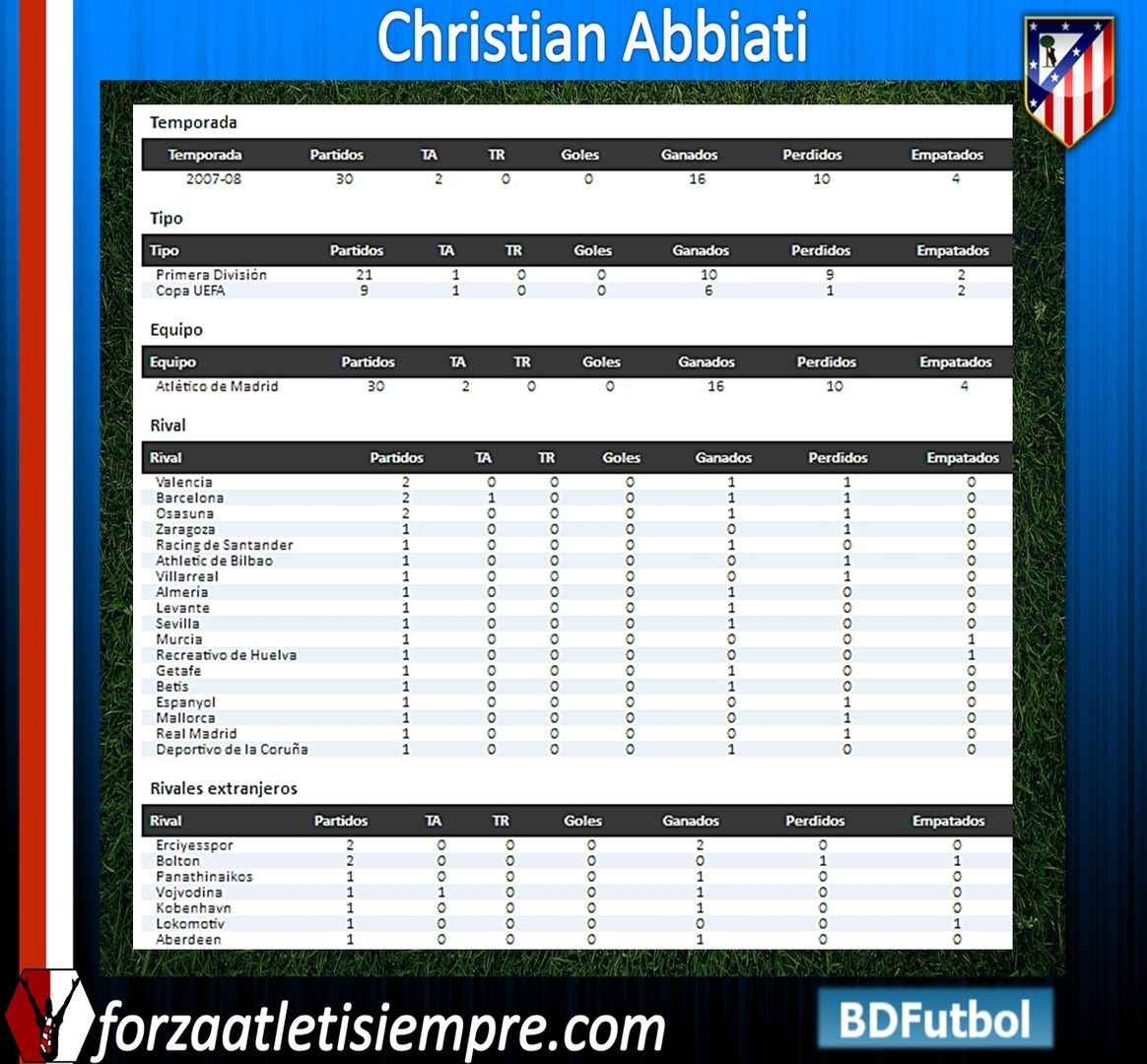 ABBIATI (Christian Abbiati) FICHAABBIATI2Copiar