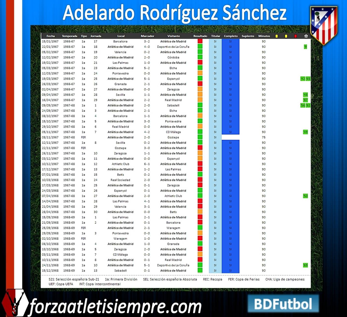 ADELARDO (Adelardo Rodríguez Sánchez) FICHAADELARDO08Copiar