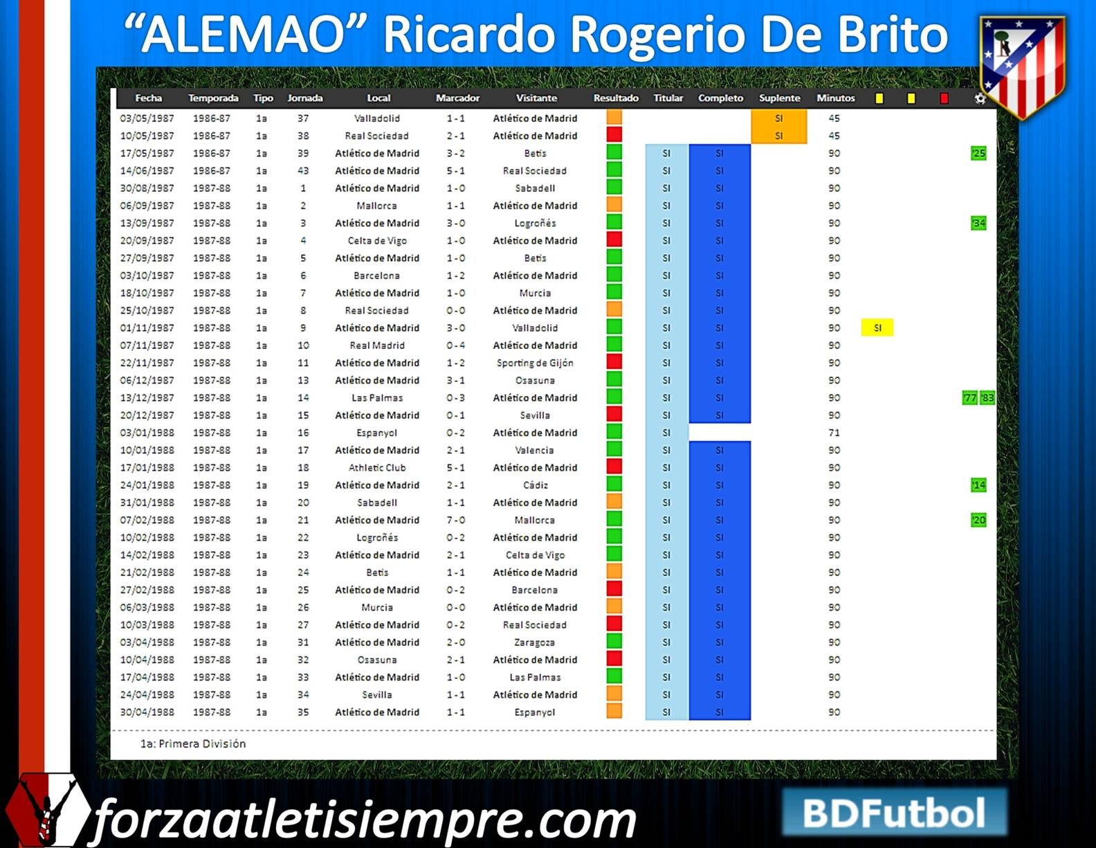 ALEMAO (Ricardo Rogerio De Brito) FICHAALEMAO03Copiar